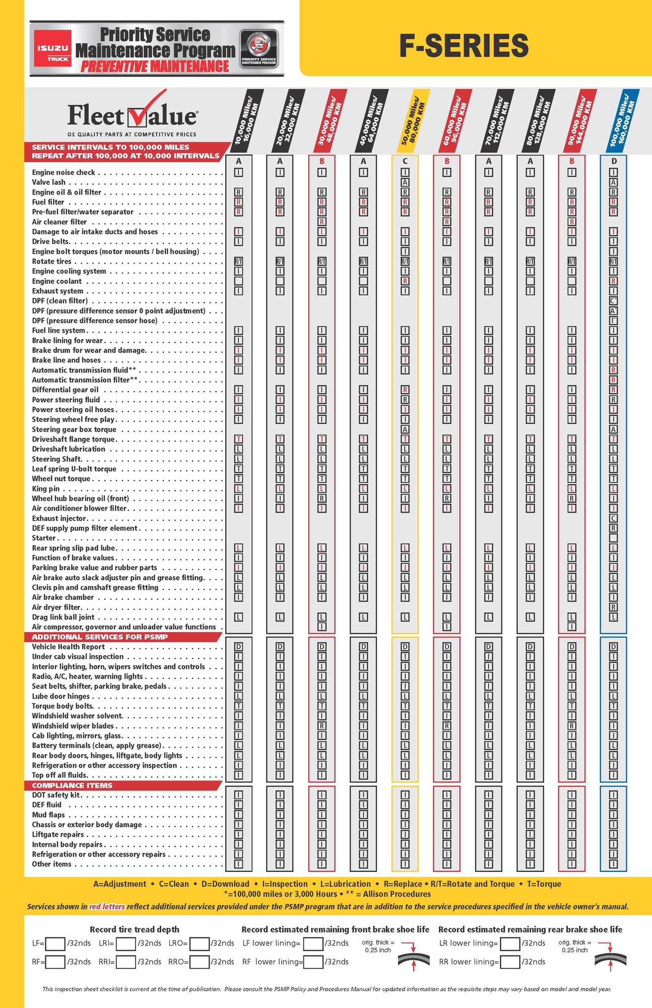 Isuzu Trucks Recommended Maintenance Schedules For F-Series Trucks, General Truck Sales