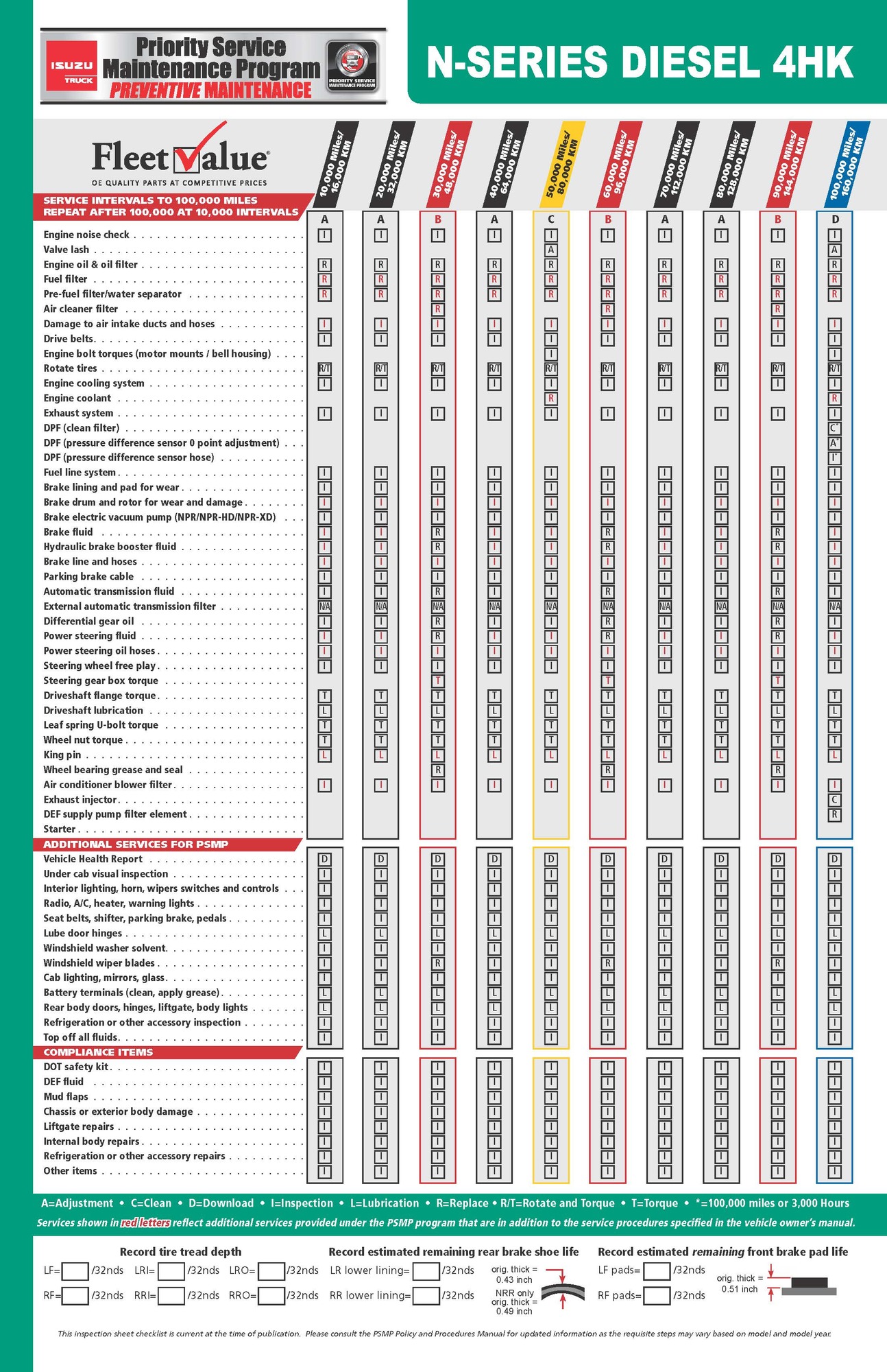 Isuzu Trucks Recommended Maintenance Schedules For N-Series Diesel 4HK Trucks, General Truck Sales