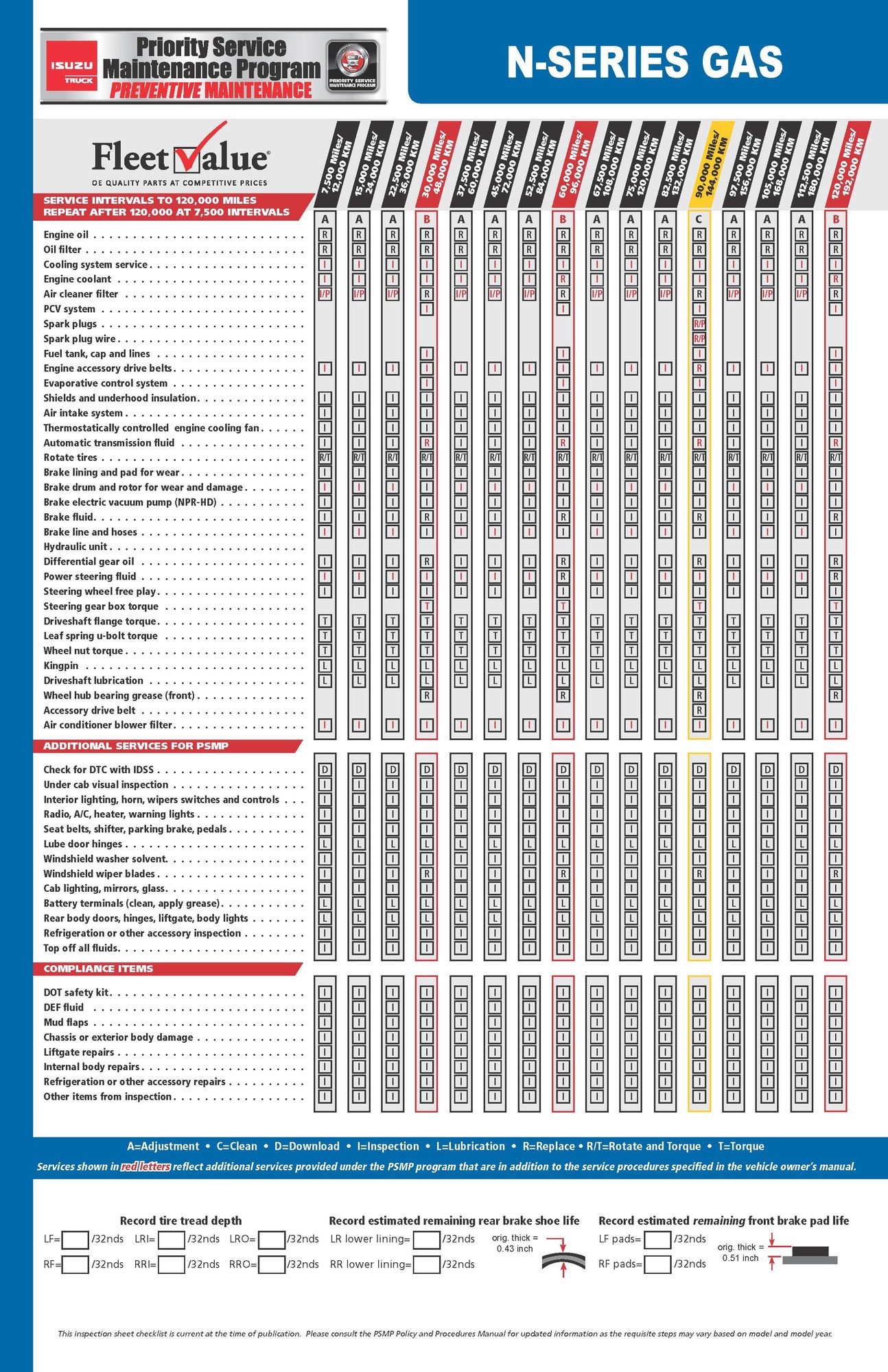 Isuzu Trucks Recommended Maintenance Schedules For N-Series Gas Trucks, General Truck Sales