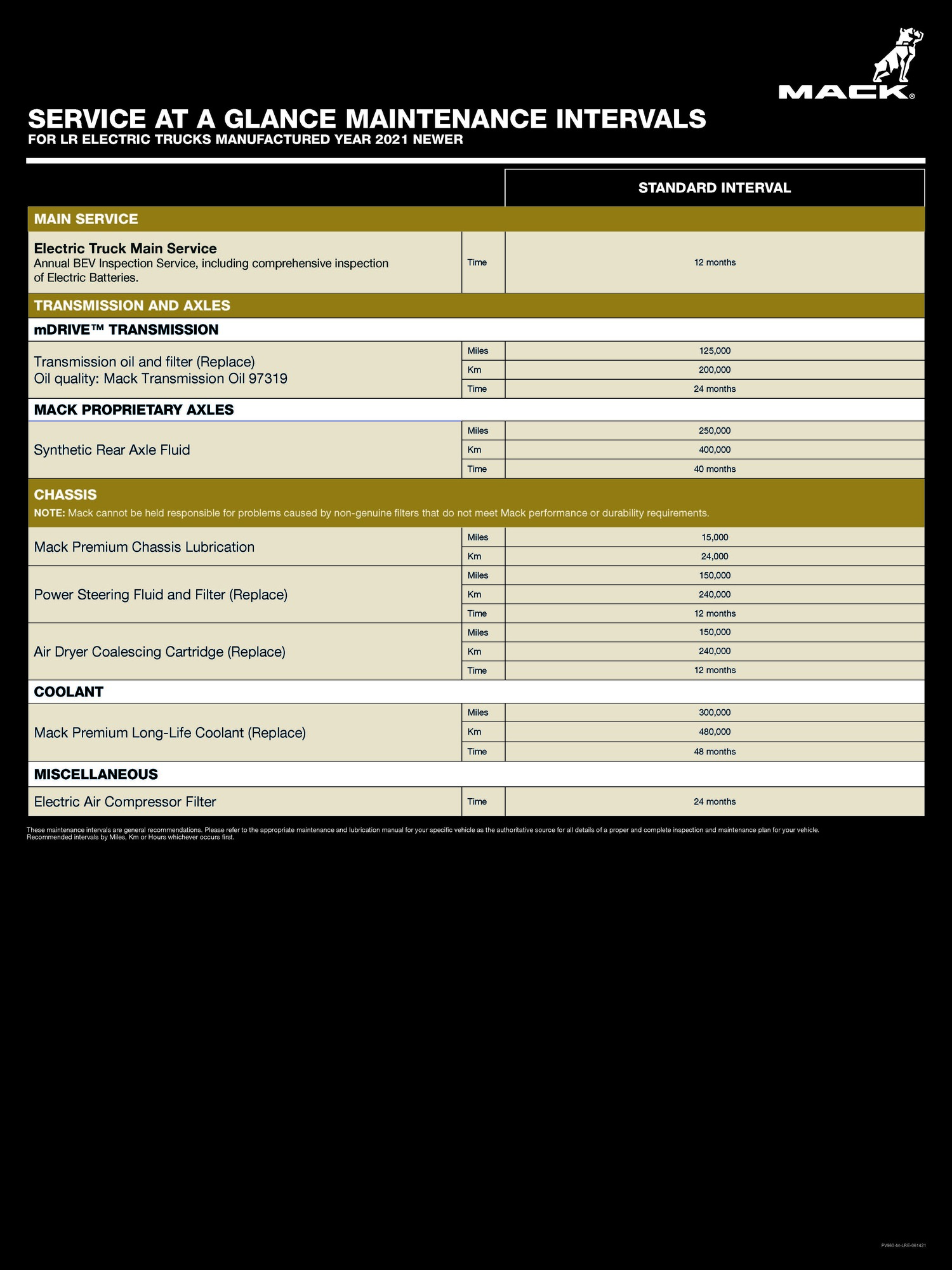 Mack Truck Service at a Glance Maintenance Intervals For Electric Trucks Manufactured Year 2021 and Newer
