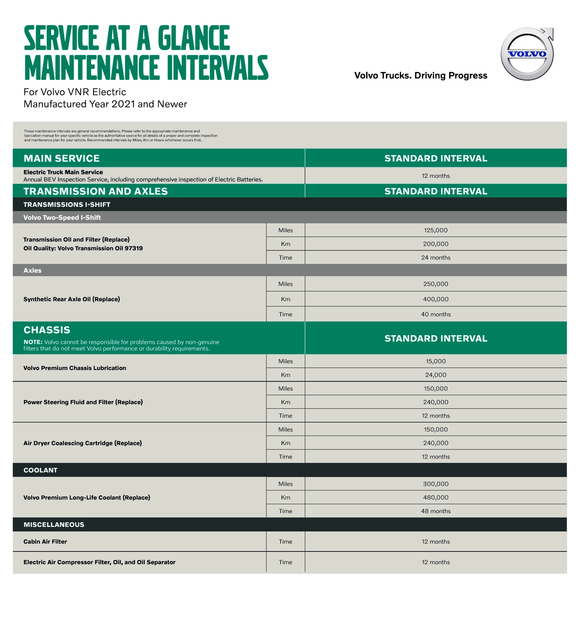Volvo Service at a Glance Maintenance Intervals For Volvo VNR Electric Manufactured Year 2021 and Newer